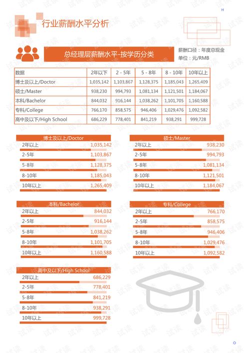 2020年医疗保健医疗器械行业特殊病房领域市场分析报告
