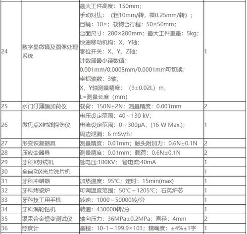 GB 9706.1-2020医用电气设备标准仪器清单解析 医疗器械安全的基石